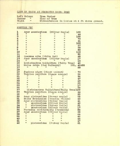 List of trees, Section D, 1940