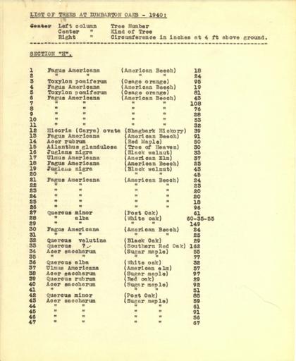List of trees, Section H, 1940