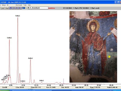 Fig. 9: XRF spectrum of the green paint in the scene depicting Virgin Mary, orans (Bema, east wall), showing the prominent presence of arsenic (As). The iron (Fe) is from celadonite and calcium (Ca) from the plaster (calcium carbonate).