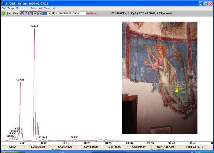 Fig. 10: XRF spectra of the green paint in a scene in the Bema (Koukoulli and Fischer 2011–2012)