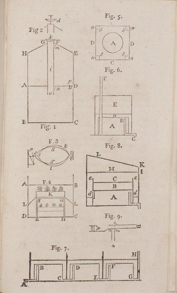 A description of a patent hot-house: which operates chiefly by the heat of the sun, without the aid of flues, or tan bark, or steam, for the purpose of heating it