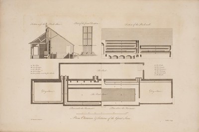 Plans, elevations, sections, and perspective views of the gardens and buildings at Kew in Surry 