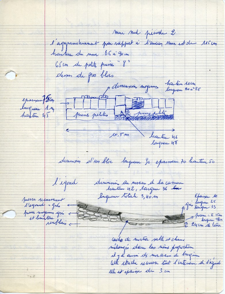 Field notebook page by David Soren and Guy P. R. Métraux, Utica, 1970