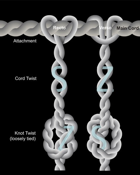 Cord attachment, cord, and knot twist