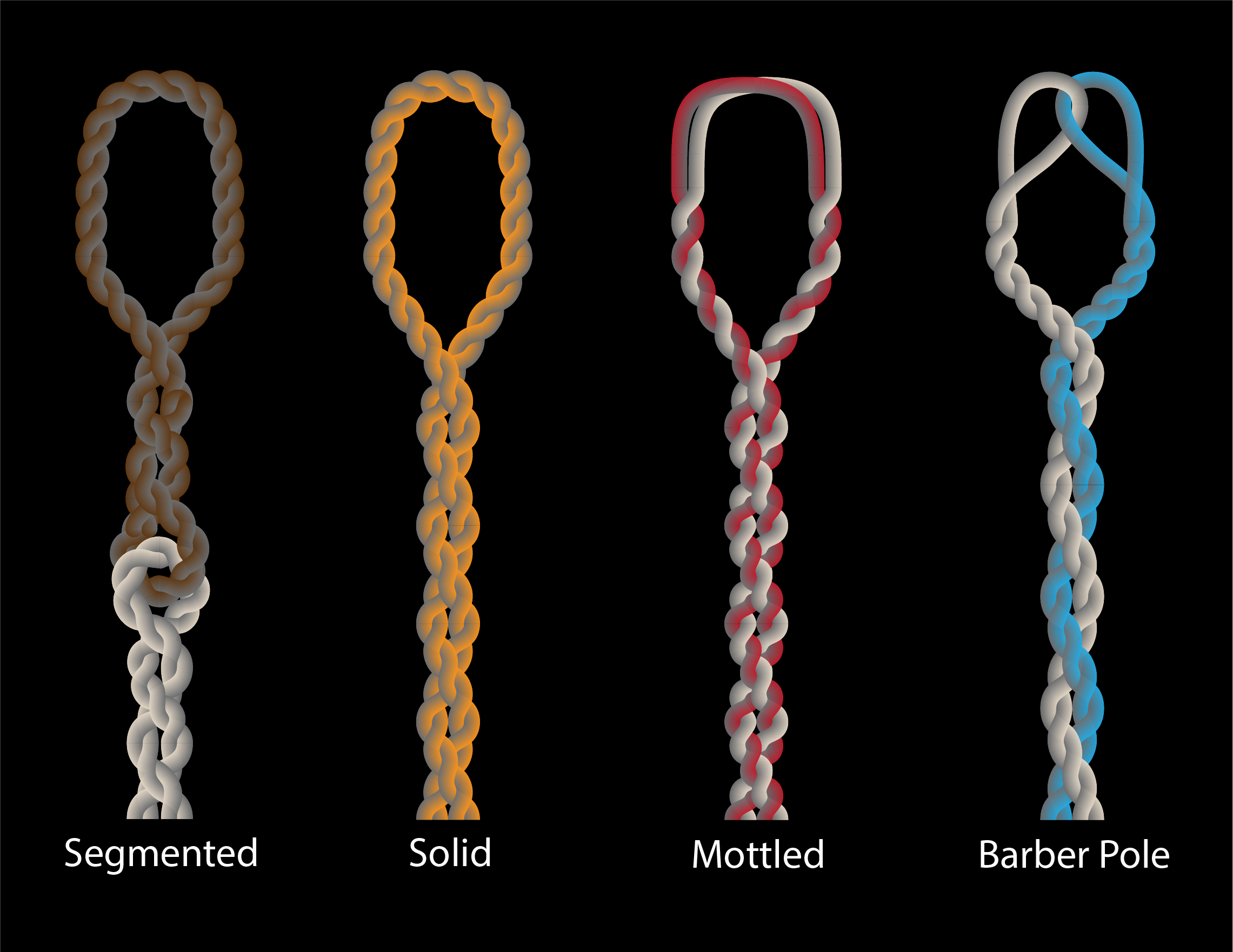 Fig. 9: Types of cord-color patterns